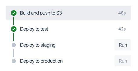 bitbucket pipelines test|bitbucket pipeline manual.